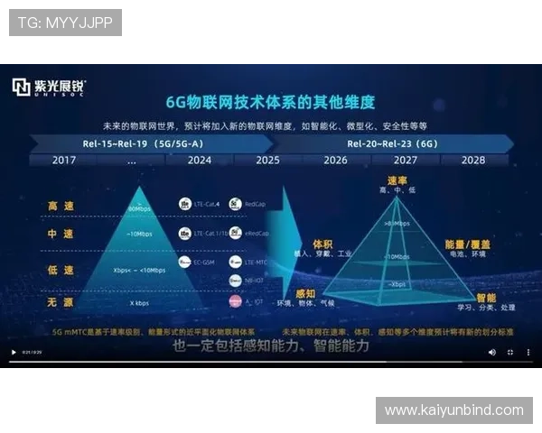 云体育未来发展方向:结合5G、AI技术实现智能化体育生态系统 云体育未来发展方向:结合5G、AI技术实现智能化体育生态系统