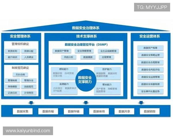 开云体育备用平台的维护与更新策略，确保平台稳定运行和用户数据安全